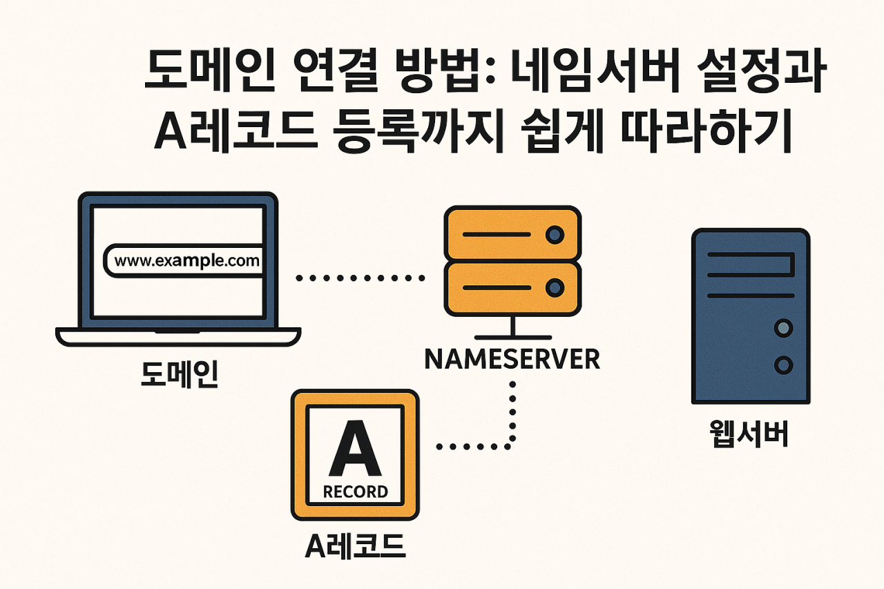 도메인이란?